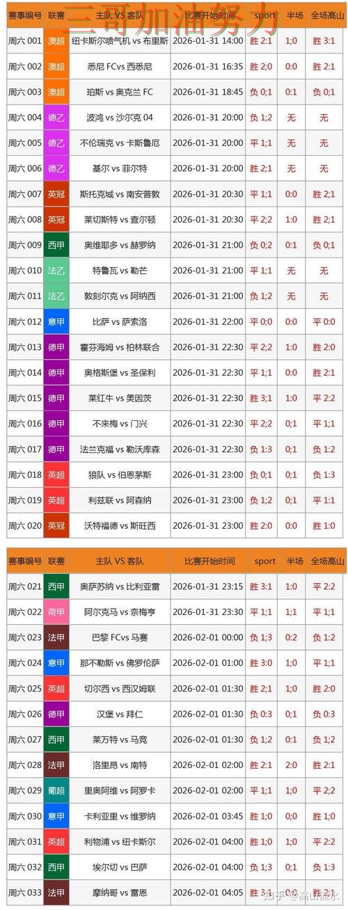 世界杯买球怎么玩？数据分析带你了解（世界杯直播）